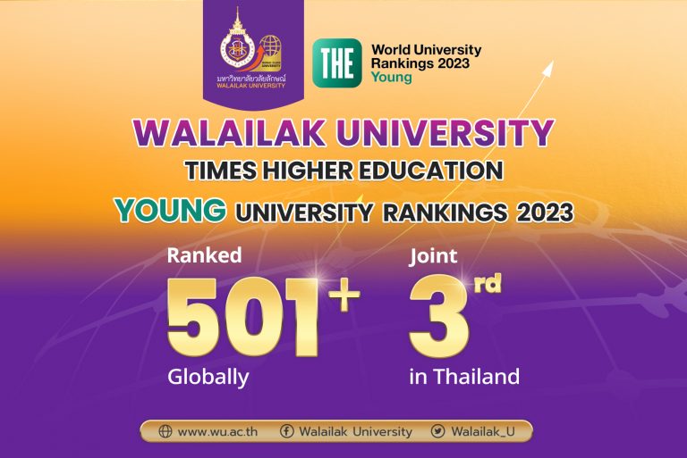 Walailak University is Ranked Joint Third in Thailand, 501+ in the World, by Times Higher Education Young University Rankings 2023.