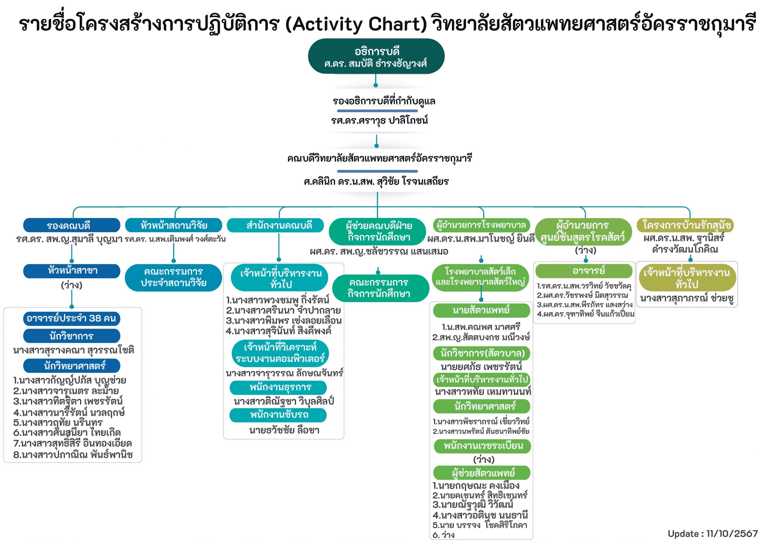 3-organize(ตามรายชื่อ)-13-11-67