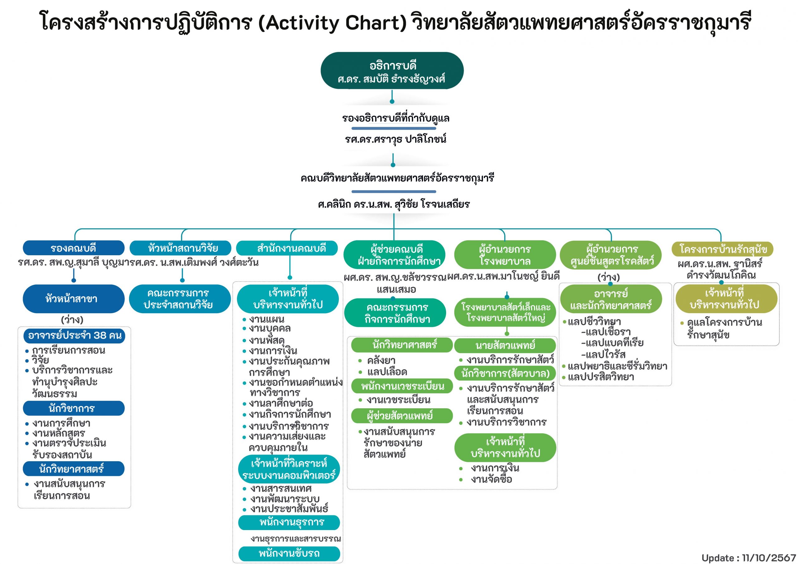 organize(ตามงาน)