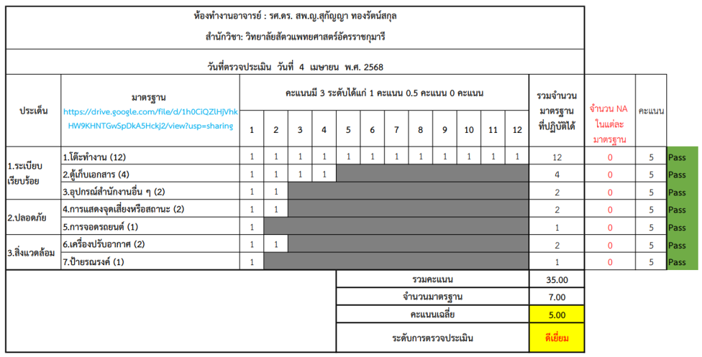 คะแนน