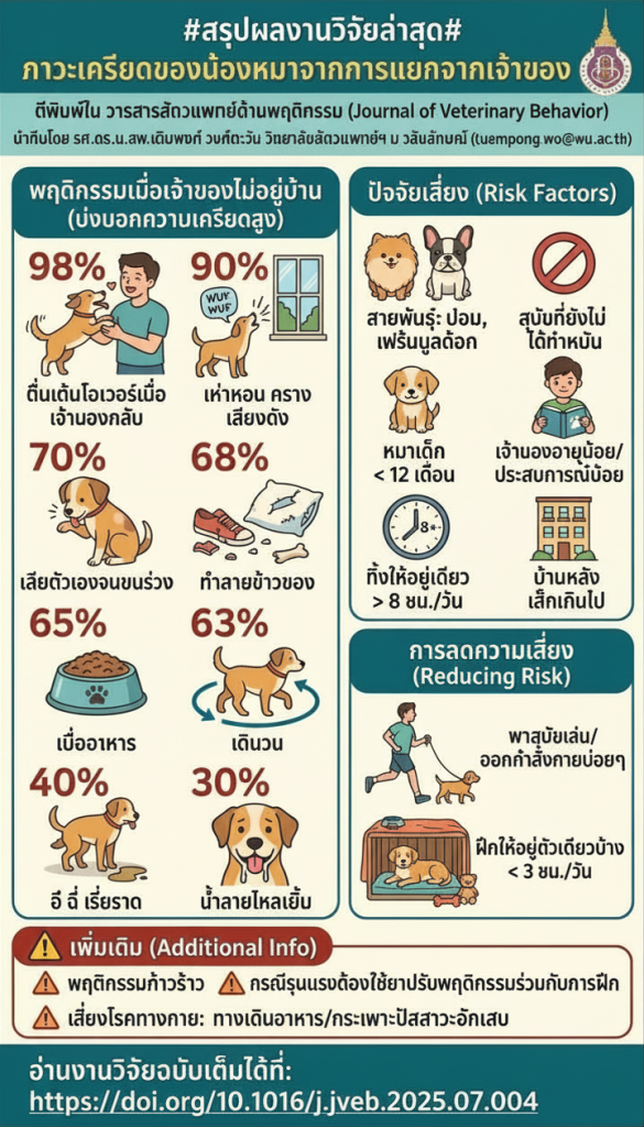 ภาวะเครียดของน้องหมาจากการแยกจากเจ้าของ