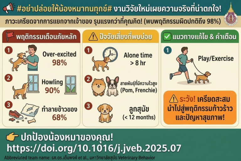 ภาวะเครียดจากการแยกจากเจ้าของ